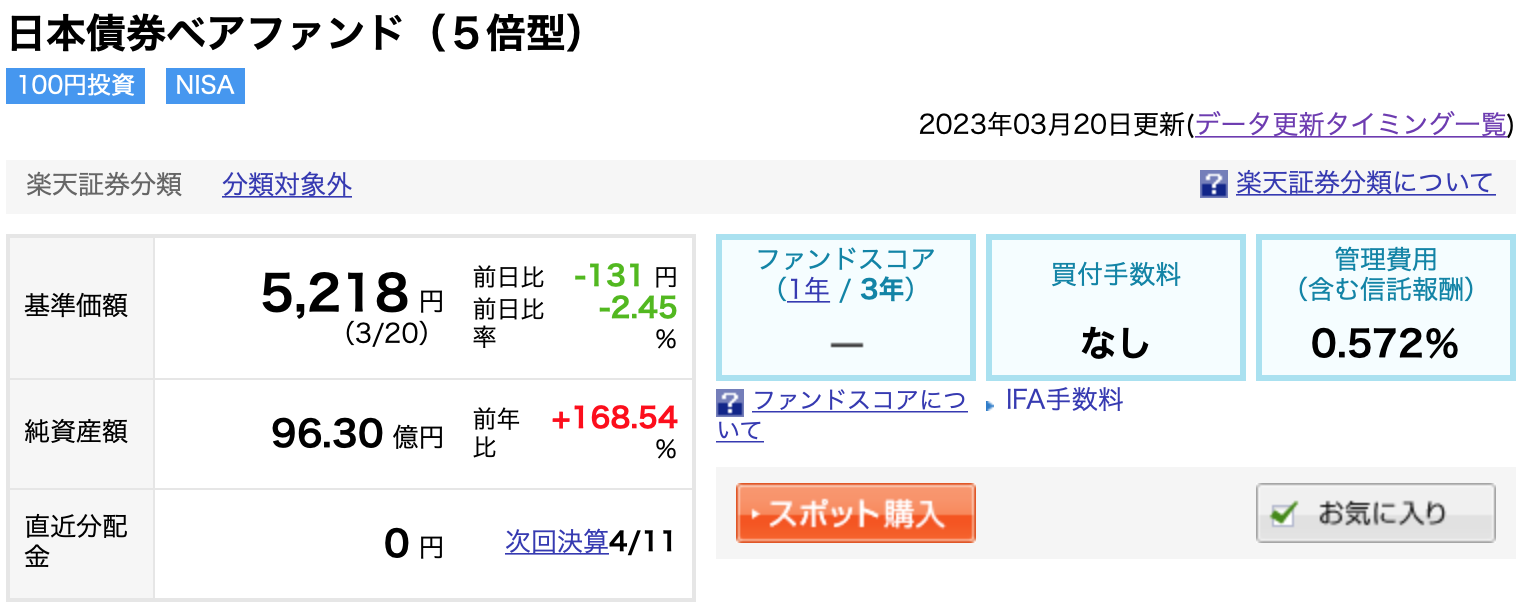 日本債券ベアファンド（５倍型）