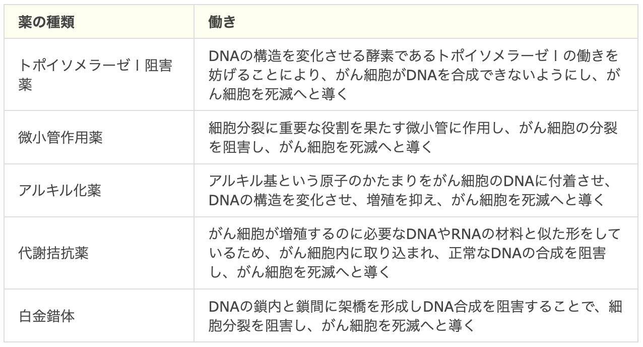 乳がんの標的療法とは何ですか?またその種類は何ですか?