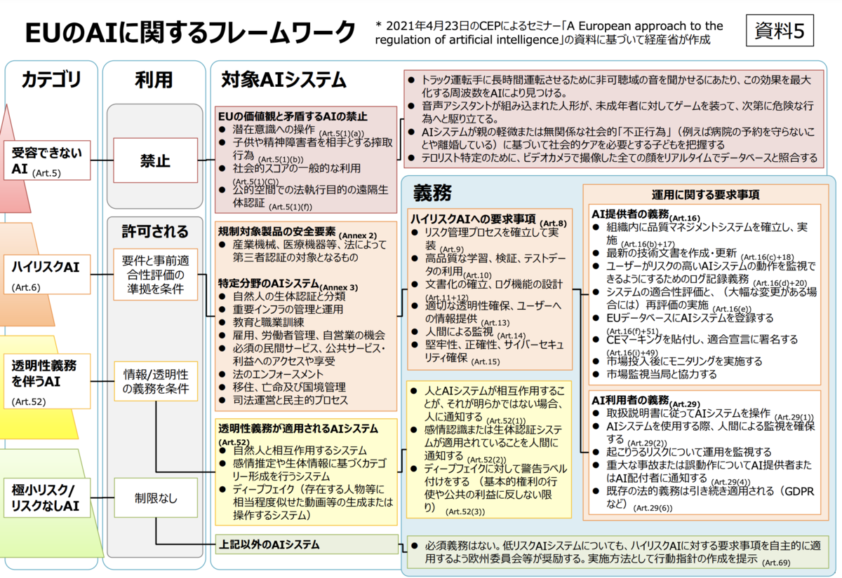 包括ルール