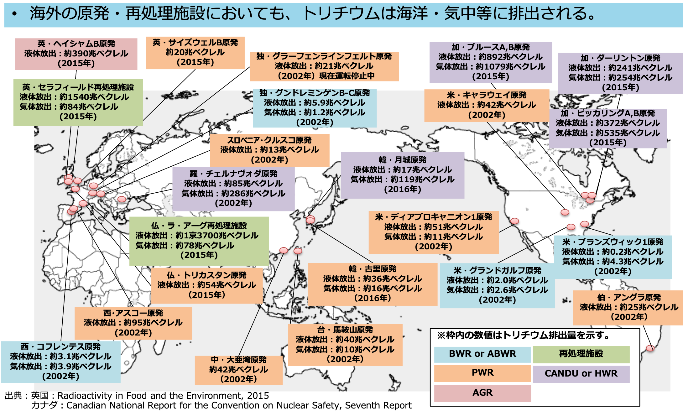 世界の原子力発電所等からのトリチウム年間排出量