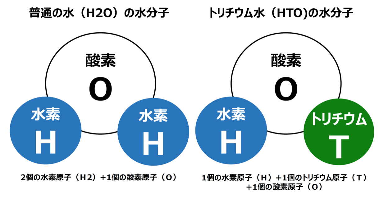 トリチウムとは？