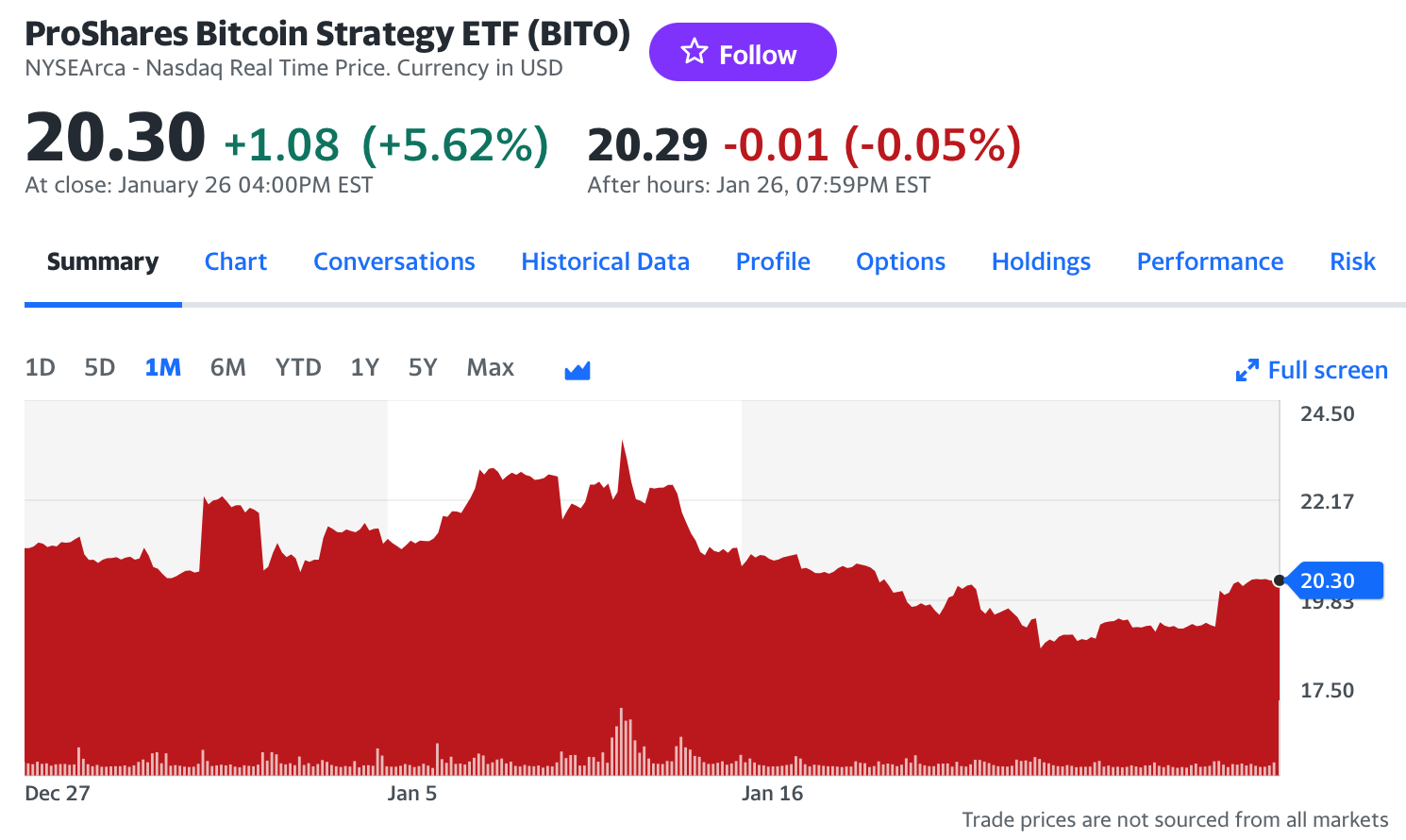 BITOのチャート